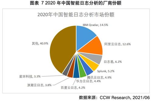 计世资讯发布首份智能日志分析报告,日志易产品服务国产第一,领军创新者象限