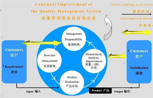 北京ts16949认证公司代办