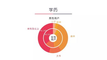 这份知识付费用户画像大数据,值得你花48小时研究