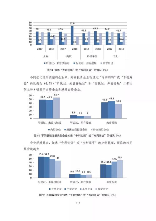 重磅 2018年中国专利调查报告 全文发布