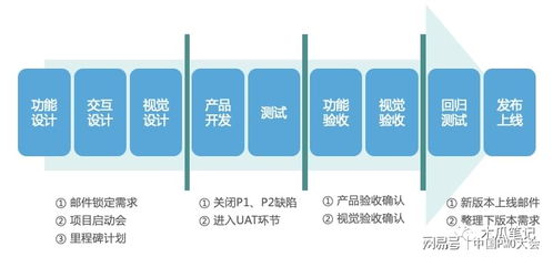 scrum敏捷开发实战分享 上篇 方法介绍 敏捷团队和敏捷流程