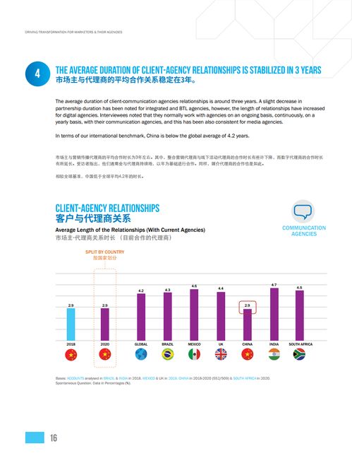 r3 scopen 2020年中国营销趋势研究报告