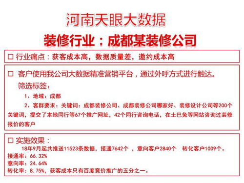 知识产权代理公司行业低成本精准获客 联通大数据精准营销