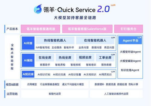ai问答 ai辅助和ai知识库,智能客服借力大模型不断升级