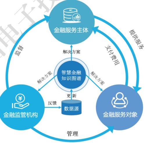 知识图谱应用 智慧金融